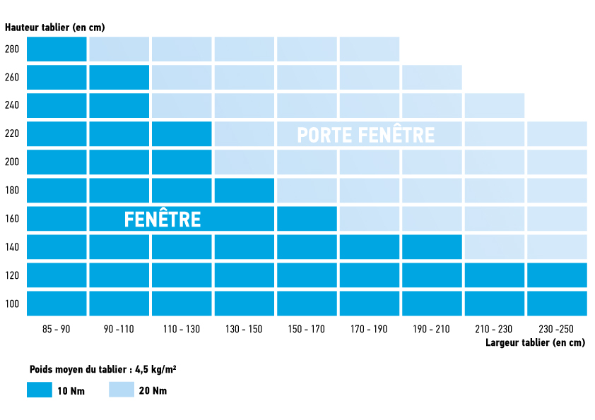 Kit de modernisation de bloc baie porte-fenêtre RTS - 1200x2500mm