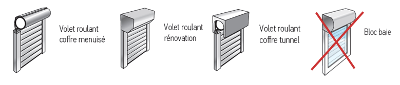 Kit de remplacement moteur volet roulant io de fenêtre - Spécialiste vente  online